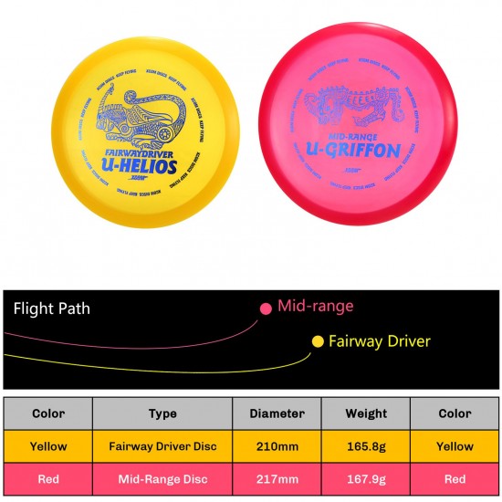 1 PCS Sport Disc Disc Golf Flying Disc Game Throwing Disk for Kids Adults Beginners Family 1 PCS Sport Disc Disc Golf Flying Disc Game Throwing Disk for Kids Adults Beginners Family